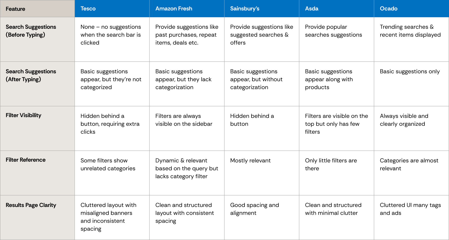 Competitor benchmarking table